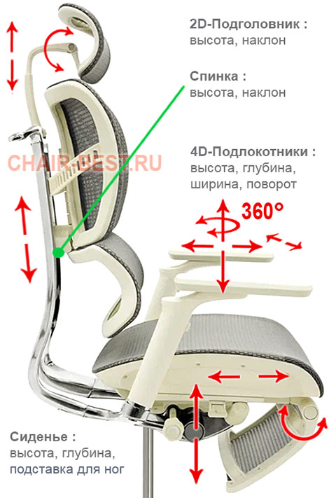 регулировки кресла Expert 2 Fly Legrest
