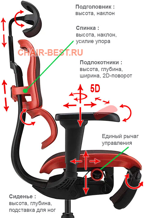 Comfort Seating Ergohuman Ultra X9 Gaming - игровое кресло