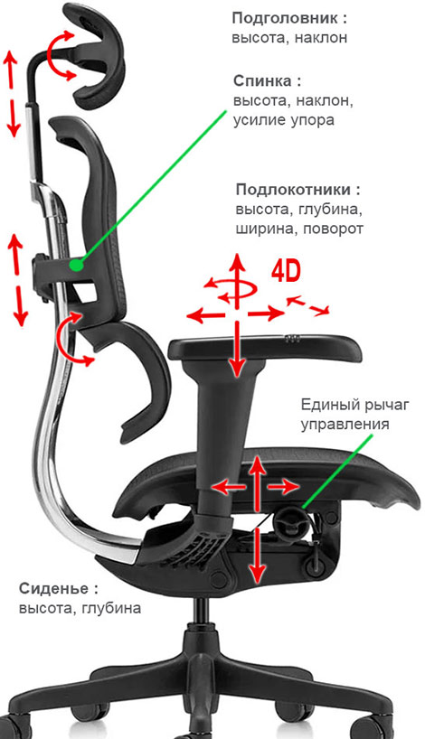 регулировки кресла Ergohuman Ultra