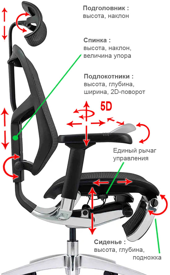 Регулировки кресла Enjoy Elite 2